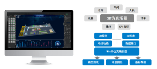 迈向中国智造!摩尔软件开发面向数字工厂的3D可视化仿真平台