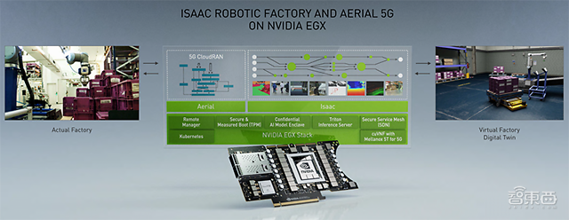 基于nvidia egx的issac机器人工厂和aerial软件开发工具包